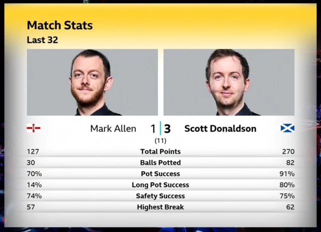 Match stats at mid session