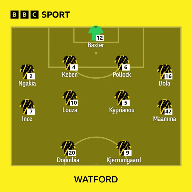 Watford XI