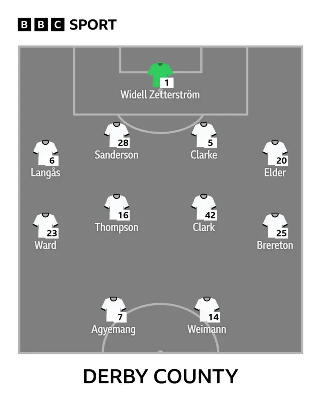 Rams XI