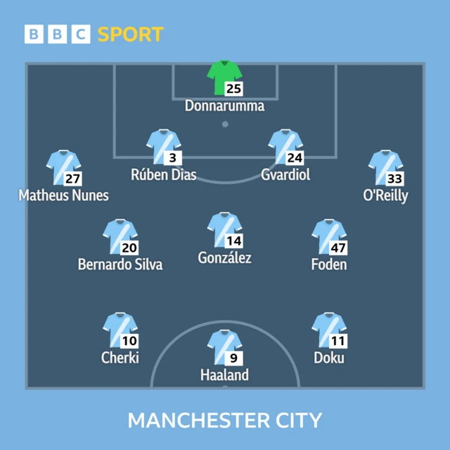 Man City lineup