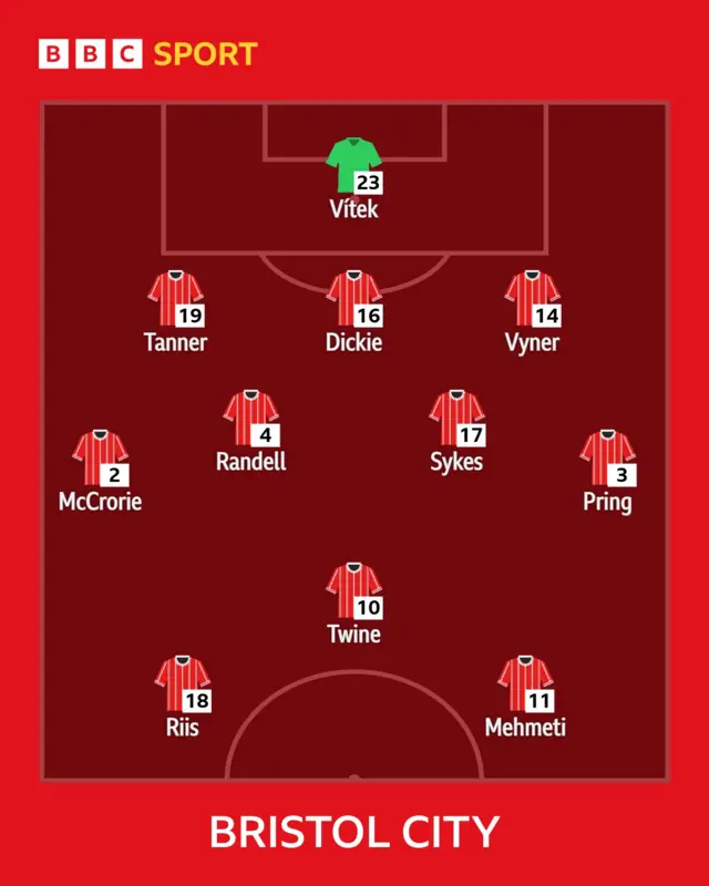 Robins XI