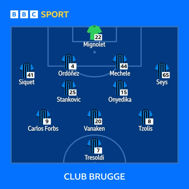 Club Brugge lineup