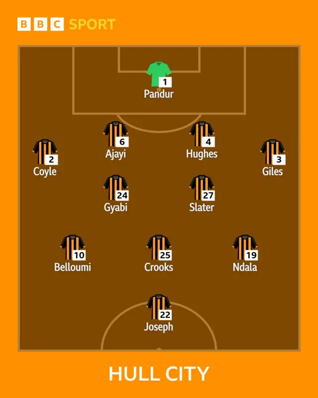 Tigers XI