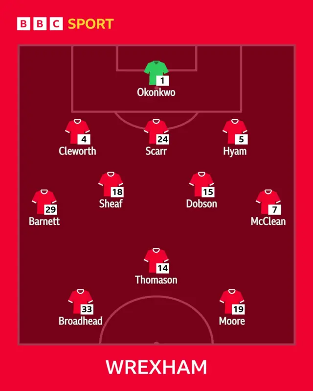 Wrexham XI