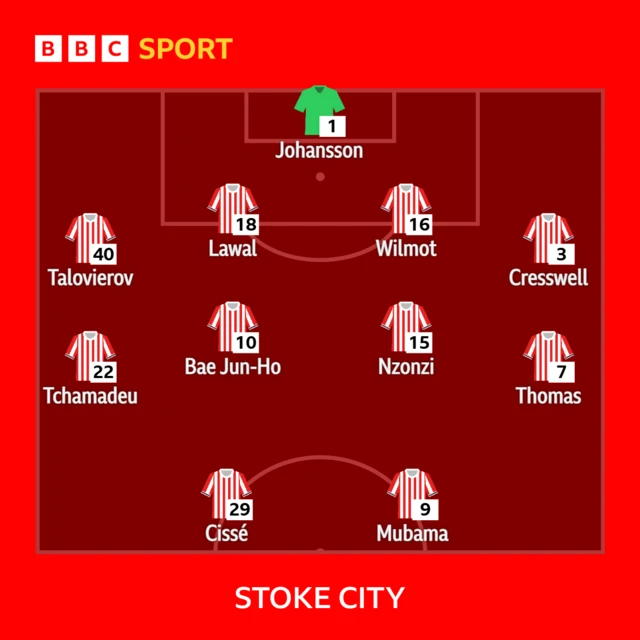 Stoke line-up against Ipswich