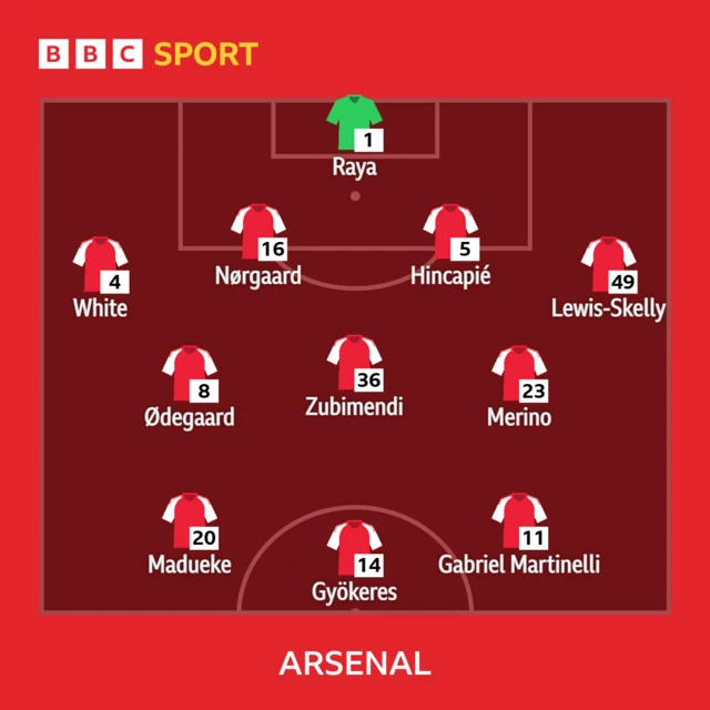Arsenal lineup