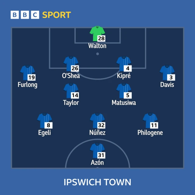 Ipswich line-up against Stoke