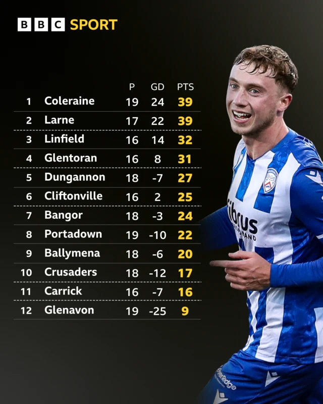 Irish Premiership
