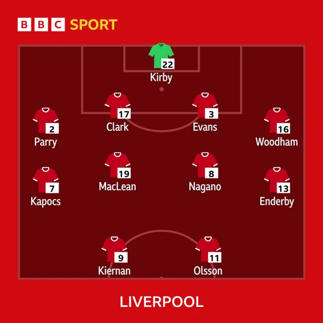 Liverpool team