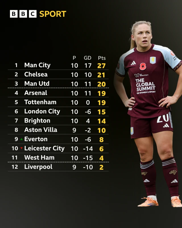 WSL table graphic