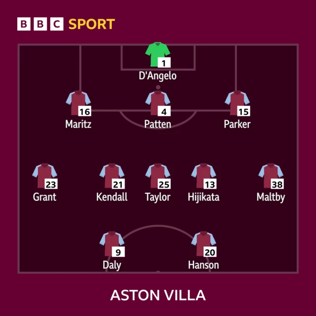 Aston Villa team