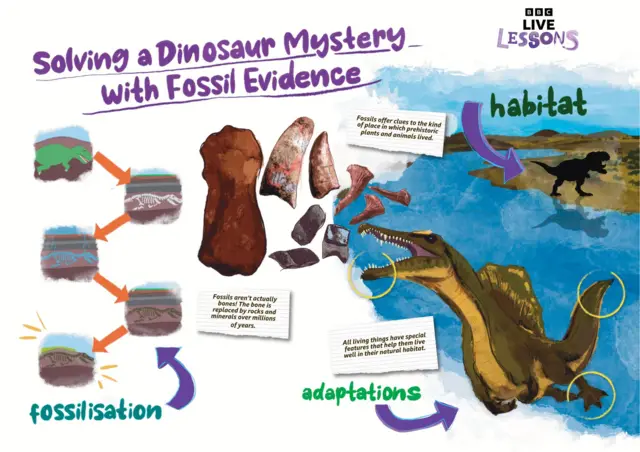 Walking With Dinosaurs poster