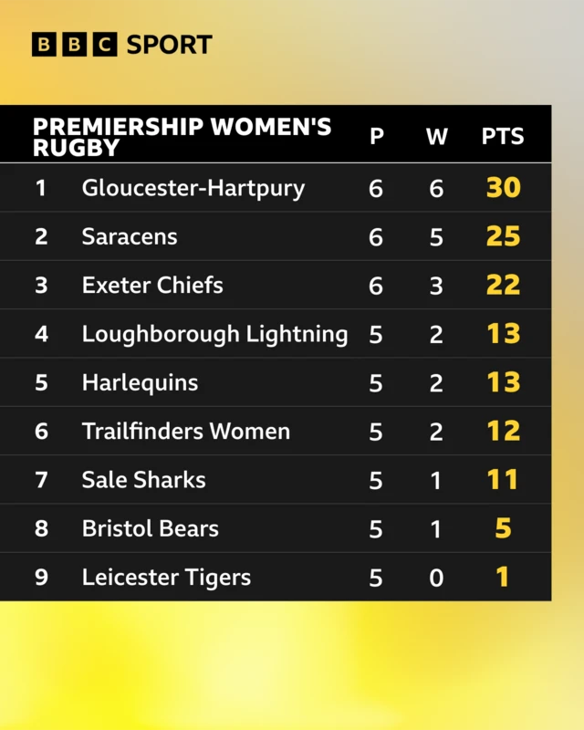 PWR Table