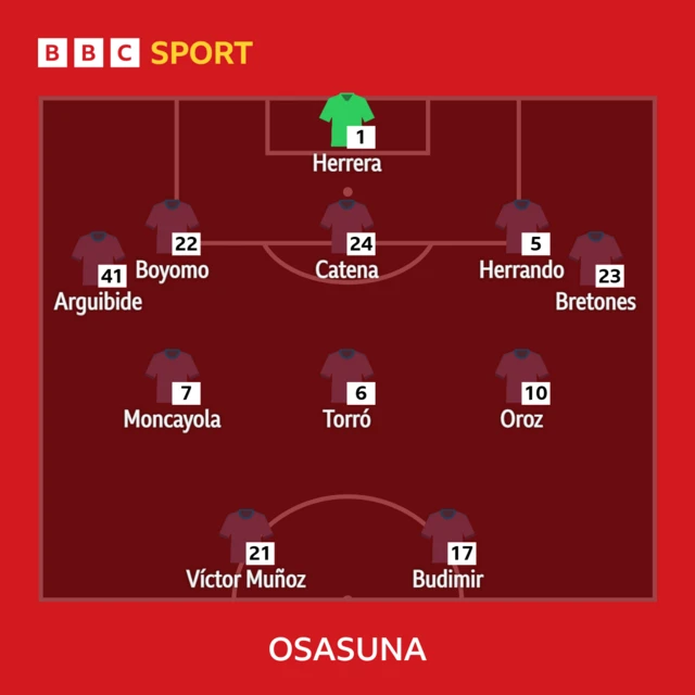 Osasuna XI