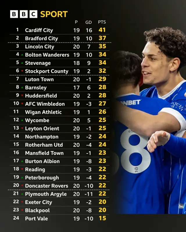 League One table Cardiff celebrate