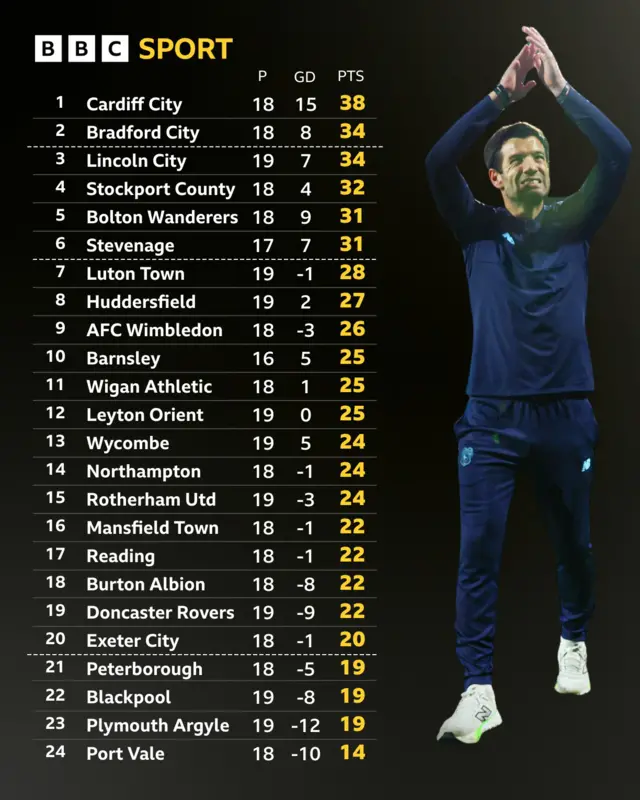 League One table next to Brian Barry-Murphy