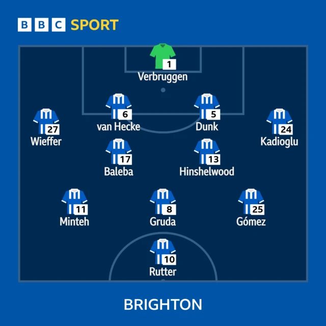 Brighton lineup