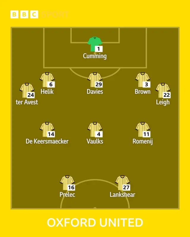 Oxford team v Preston