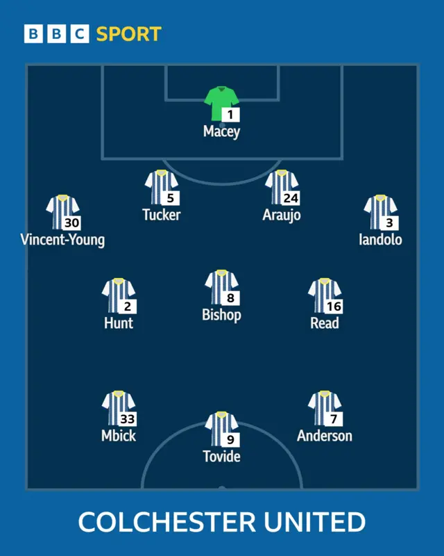 Colchester XI