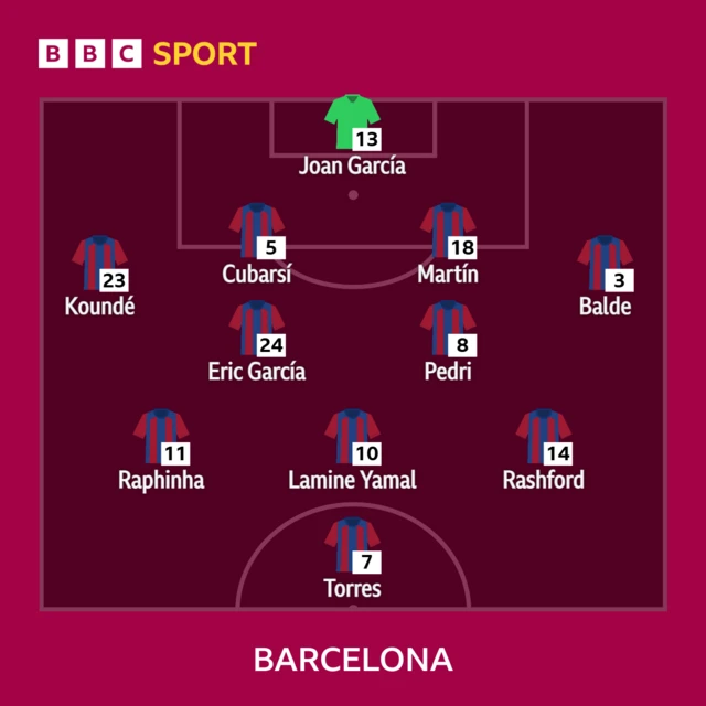 Barcelona XI