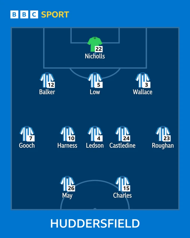 Team news graphic