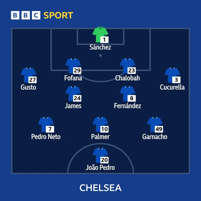 Chelsea lineup