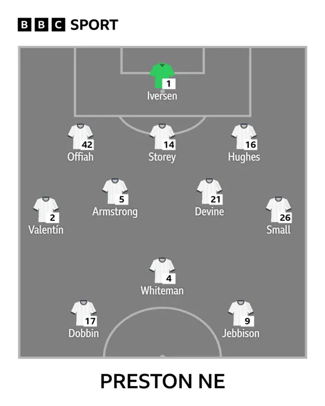 Preston team v Oxford