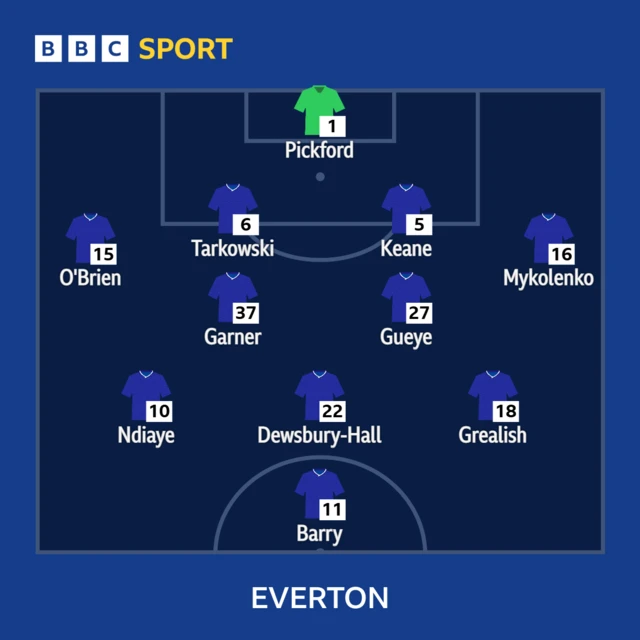 Everton lineup