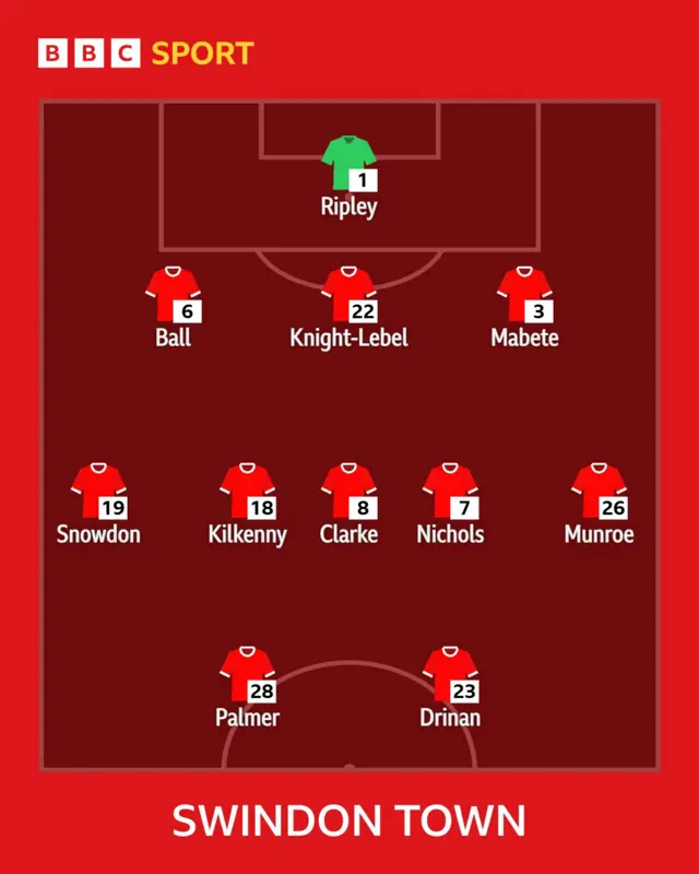 Robins XI
