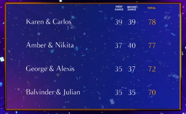 Scorecard from Strictly Come Dancing