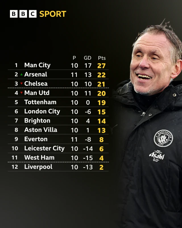 WSL table in full