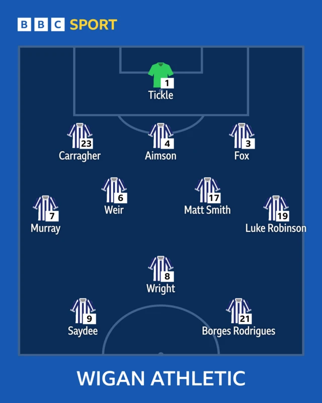 Team news graphic