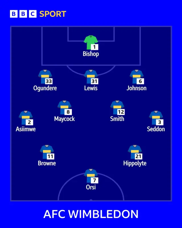 Dons XI
