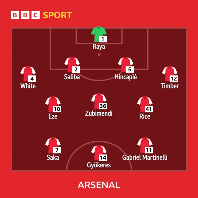 Arsenal lineup