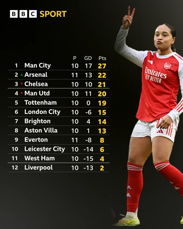 WSL table with Olivia Smith.