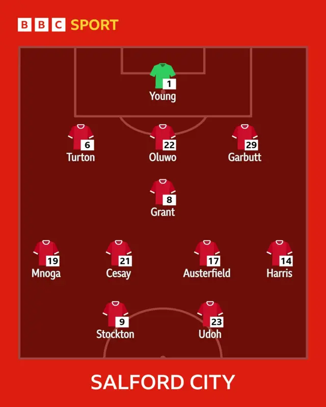 Salford XI