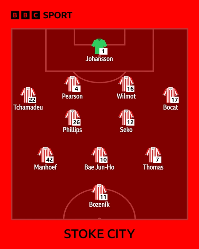The Stoke team to face Swansea shown in formation