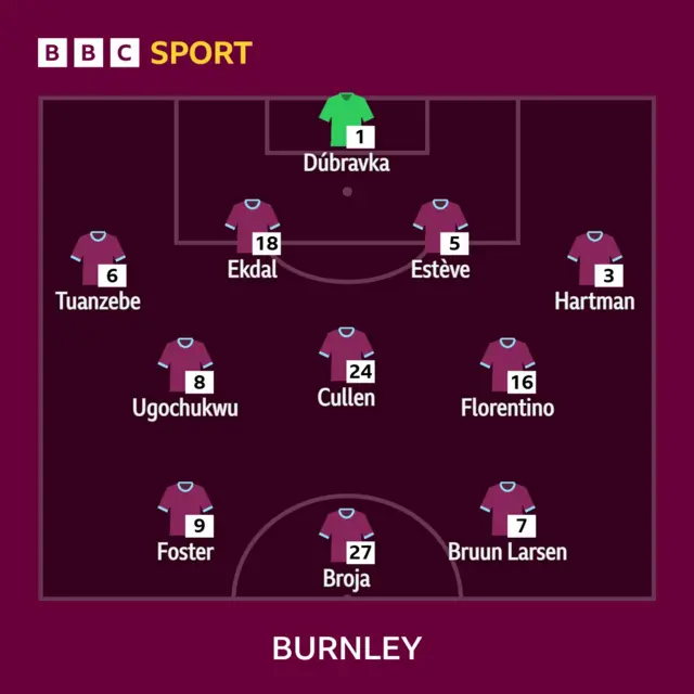 Burnley line-up