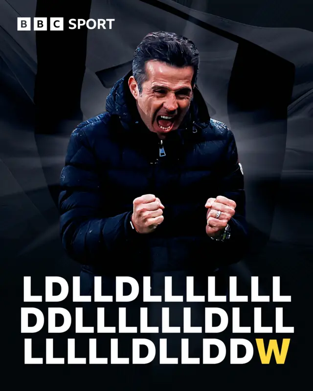 Fulham's record at Burnley