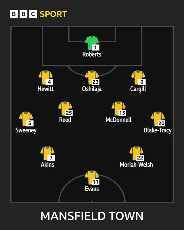 Stags XI