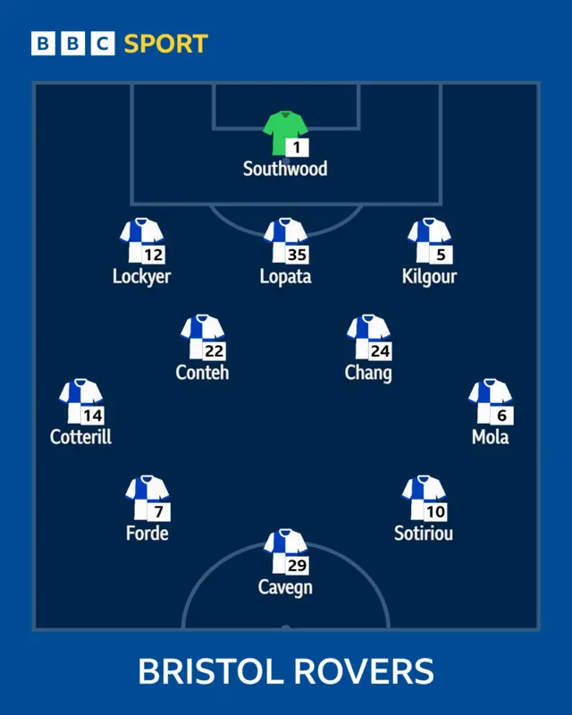 Gas XI