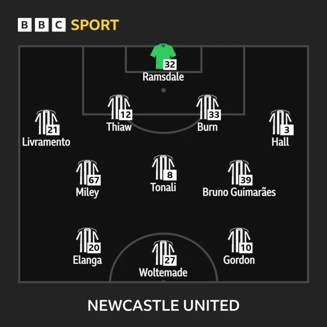 Newcastle lineup