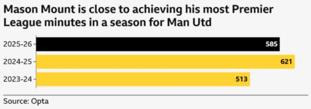 Mason Mount