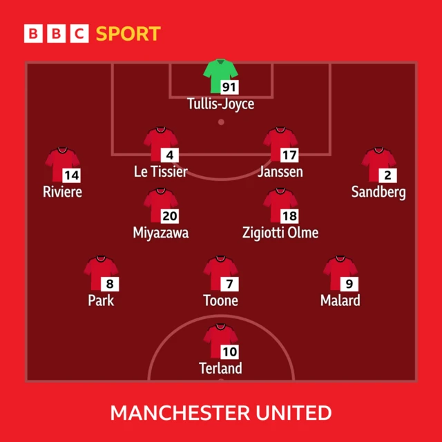 Manchester United starting line-up