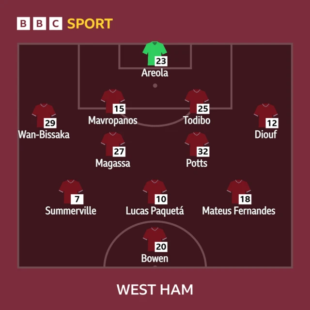 West Ham lineup