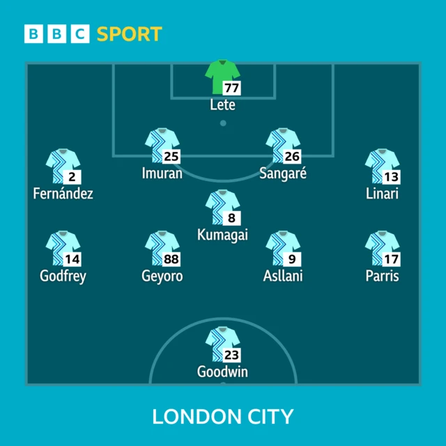 London City starting line-up