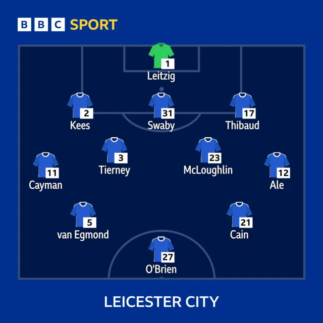 Leicester City starting line-up