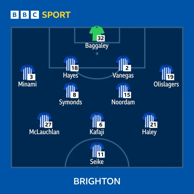 Brighton starting line-up