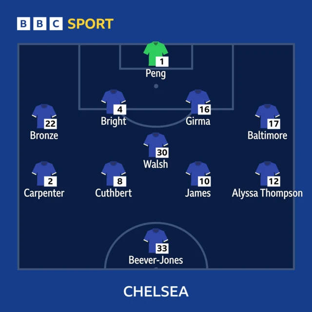 Chelsea starting line-up