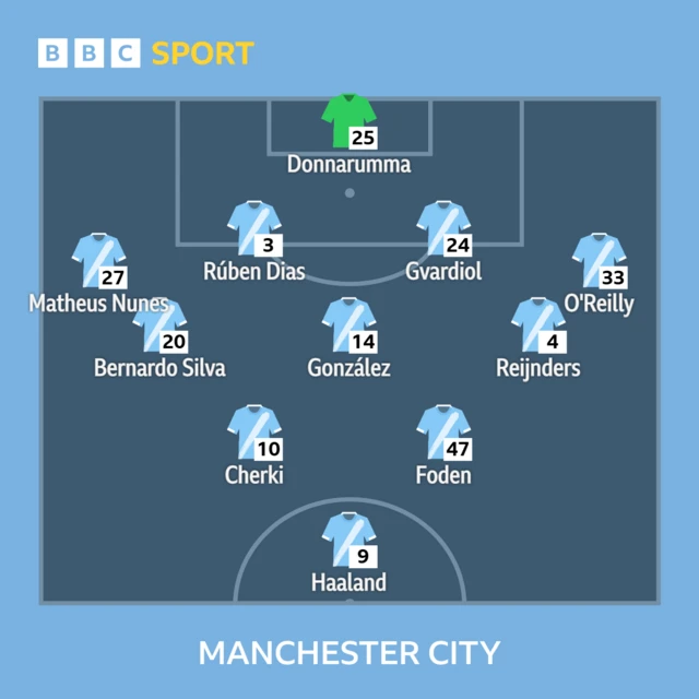 Crystal Palace v Man City